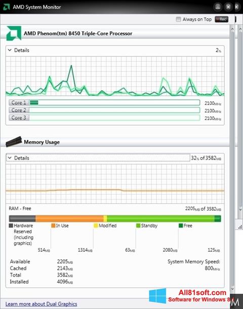 Снимка на екрана AMD System Monitor за Windows 8.1